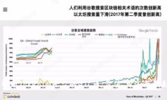 深入解析Tokenim平台的GTL币：价值、用途与未来潜