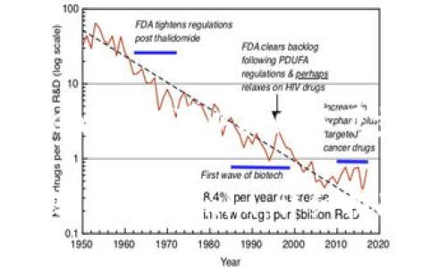 要将币转入 Tokenim，您可以按照以下步骤进行操作：

### 如何将币转入 Tokenim：详细指南与常见问题分析