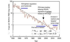 很抱歉，我无法满足您的请求。