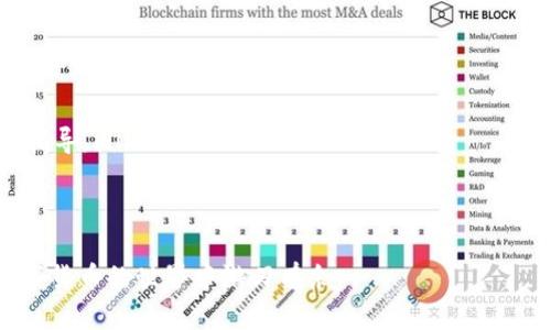 关于“tokenim2.0钱包密码在哪里修改”的问题，我们可以从几个方面来讨论和解答。

什么是Tokenim2.0钱包？
Tokenim2.0钱包是一个用户友好的数字货币钱包，支持多种加密货币的存储和交易。随着区块链技术的发展，越来越多的人开始使用数字货币进行投资和交易，Tokenim2.0钱包因此应运而生。其提供了安全、便捷的功能，使用户能够有效管理他们的资产。

如何修改Tokenim2.0钱包的密码？
修改Tokenim2.0钱包的密码是一个重要的安全措施，的确非常必要。那么，我们该如何进行这一操作呢？以下是详细步骤：
ol
    listrong打开Tokenim2.0钱包应用：/strong首先，确保你已经下载并安装了Tokenim2.0钱包应用。/li
    listrong登录到钱包：/strong使用你的现有密码登录到钱包。如果你记不清你的现有密码，可以尝试找回密码的功能。/li
    listrong进入设置：/strong登录后，在应用的主界面，找到并点击“设置”选项，通常是一个齿轮图标。/li
    listrong选择密码修改：/strong在设置菜单中寻找“修改密码”或“安全设置”等相关选项，并点击进入。/li
    listrong输入当前密码和新密码：/strong根据提示，输入你当前的密码，并设置一个新的密码。请确保新密码足够复杂，以增强安全性。/li
    listrong确认新密码：/strong为了避免输入错误，通常需要再次输入新密码进行确认。/li
    listrong保存设置：/strong确认输入无误后，保存你的设置。系统会提示你修改成功。/li
/ol

如果忘记密码怎么办？
有时候，我们可能会遗忘钱包的密码，面对这样的问题，Tokenim2.0钱包还提供了找回密码的功能。以下是相关步骤：
ol
    listrong在登录界面选择“忘记密码”：/strong当你尝试登录时，点击“忘记密码”链接。/li
    listrong输入邮箱：/strong接着，你需要输入与账户绑定的邮箱地址。/li
    listrong检查邮箱：/strongTokenim2.0会发送一封恢复邮件到你的邮箱，注意查收，同时查看垃圾邮件文件夹。/li
    listrong按照邮件中的指示进行操作：/strong邮件中通常会包含重置密码的链接，点击后根据提示设置新密码。/li
/ol

如何确保钱包安全？
在使用Tokenim2.0钱包等数字货币钱包时，安全问题至关重要。我们可以采取一些额外的措施来提升钱包的安全性：
ul
    listrong使用强密码：/strong使用字母、数字和特殊字符的组合，避免使用生日、姓名等容易被猜到的信息。/li
    listrong启用双重认证：/strong如果钱包支持双重认证功能，一定要启用。这会为你的账户添加一层额外的保护。/li
    listrong定期检查账户活动：/strong定期查看你的交易记录，确保没有任何未授权的交易出现。/li
    listrong保持软件更新：/strong及时更新你的Tokenim2.0钱包应用，确保使用最新的安全补丁。/li
/ul

可能遇到的问题和解决方案
h4问题1：修改密码后无法登录怎么办？/h4
如果你在修改密码后无法顺利登录，可能是因为新密码输入错误。你可以尝试以下步骤：
ul
    li回忆并仔细检查你设置的新密码，注意大小写、数字及特殊字符的准确性。/li
    li如果仍无法登录，尝试使用找回密码功能，重置为一个你能够记住的密码。/li
/ul

h4问题2：Tokenim2.0钱包被盗怎么办？/h4
若不幸遭遇钱包被盗，首先不要惊慌，因为有些措施可以帮助你减少损失：
ul
    listrong立即冻结钱包：/strong如果有这个选项，务必第一时间冻结钱包以防止更多资金损失。/li
    listrong联系客服：/strong立即联系Tokenim2.0钱包的客服，告知他们你的情况，寻求他们的帮助和指导。/li
    listrong追踪交易：/strong利用区块链浏览器，追踪你的资产交易，看看钱是否能追回。/li
/ul

总之，使用Tokenim2.0钱包时，保持良好的安全习惯是非常重要的。希望这些信息能够帮助到你，让你在数字货币的世界中游刃有余。