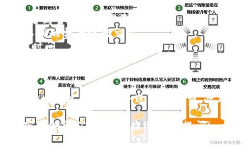 对于“tokenim闪兑要多少矿工费”这个问题，矿工费的多少通常取决于多个因素，包括网络的拥堵程度、交易的复杂性、以及你所使用的钱包或交易平台的具体费率。

### 矿工费相关因素

#### 1. 网络拥堵状况
在以太坊等区块链网络中，矿工费的高低通常会受到网络拥堵的影响。网络拥堵时，发送交易需要支付更高的矿工费才能优先处理。当很多用户同时进行交易时，矿工费用可能会迅速飙升。

#### 2. 交易复杂性
交易的复杂程度也会影响矿工费的高低。例如，简单的代币转账相对便宜，而复杂的智能合约互动（如DeFi交易）可能会消耗更多的计算资源，从而收取更高的矿工费。

#### 3. 钱包设置
不同的钱包平台和交易所的矿工费计算方式不同，有些会提供手动设置的选项，而有些则会根据当前网络状况自动调整。

#### 4. 时机选择
选择在网络使用率较低的时机进行交易，比如深夜或周末，可能会降低矿工费。

### 如何查看矿工费

一般来说，用户可以通过以下几种方式来查看当前的矿工费：

- **区块浏览器**：在以太坊、比特币等区块链的区块浏览器上，可以实时查看到当前的矿工费信息。
- **钱包应用**：大多数数字钱包都会显示当前的矿工费，并允许用户选择不同的费率进行交易。
- **交易所公告**：一些大型交易所会提供当前的矿工费情况及建议的交易时间。

### 结论

对于“tokenim闪兑要多少矿工费”，建议在进行交易前先行了解当前网络的拥堵情况，并选择合适的手续费。此外，可以通过相关工具和应用，获取更加精确的信息，确保交易顺利进行。

如果你有关于矿工费的具体问题，比如如何选择矿工费用、有哪些工具可以实时测量矿工费等，欢迎随时提问！