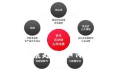 美国BTC钱包的未来发展趋势：如何把握加密货币