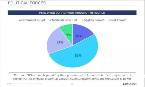 智能合约钱包的未来发展趋势：解锁区块链技术的潜力