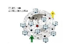 在区块链和加密货币的领域，“tokenim”的导入通