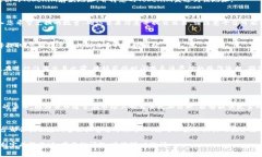 要将Tokenim转换为云币（如云币通常指的是某种加