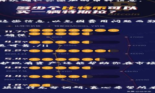 关于如何在Tokenim平台上添加币种的具体步骤，这里并没有一个标准化的流程，因为不同的平台界面和操作方式可能会有所不同。但是，以下是一些通用的步骤，帮助你理解如何在Tokenim或类似平台上添加币种。

1. 注册或登录账户
首先，你需要在Tokenim平台注册一个账户，如果已经有账户了，只需登录即可。通常，操作平台的第一步都是确保你拥有一个有效的账户。

2. 找到币种管理或资产管理界面
登录后，寻找“资产管理”或“币种管理”的选项。这通常在主页面或用户个人资料中的某个选项卡下。

3. 添加新币种
在资产管理页面，应该会有一个“添加币种”或“添加资产”的按钮。点击该按钮后，系统会要求你选择想要添加的币种。

4. 输入币种信息
根据平台的要求，输入币种的关键信息，例如币种名称、合约地址（如果是ERC20等类型的代币）、个别交易信息等。这些信息通常可以在币种的官方网站或可信的区块链浏览器上找到。

5. 确认添加
输入完毕后，仔细核对信息的准确性，确认无误后提交。通常系统会提供一个确认页面，让你再次确认你添加的币种信息。

6. 成功添加后查看你的资产
一旦确认添加，通常会在资产列表中显示新添加的币种。你可以查看余额、交易历史等信息。

7. 了解相关费用
有些平台在添加币种时可能会收取一定的费用，或者在每次交易时会收取手续费。确保了解这些信息，以免因费用问题而影响交易体验。

相关问题
h4问题一：如何确保添加的币种是安全和合法的？/h4
真心觉得，在这个去中心化的时代，选择安全和合法的币种尤为重要。你可以通过以下方式来确保。
ul
    li查阅币种的官方网站和白皮书，以了解项目的背景和开发团队。/li
    li查看该币种在知名交易所的上市情况。通常，在大型且声誉良好的交易所上市的币种更可靠。/li
    li关注币圈的社区和动态，听取资深投资者的意见和建议。/li
/ul

h4问题二：如何管理自己的币种投资组合？/h4
有点遗憾的是，很多投资者在开始交易时会忽略管理他们的资产。有效的资产管理不仅能维护现有资产，还能帮助你在市场波动中减少损失。以下是一些建议：
ul
    li定期审查投资组合，评估哪些币种表现良好，哪些需要调整。/li
    li设置投资目标和止损点，合理控制风险。/li
    li关注市场动态，根据市场走势适时调整投资策略。/li
/ul

总结来说，Tokenim平台的币种添加虽看似简单，但要保证自己投资的币种安全且有前景，必须进行充分调研。真心希望所有投资者都能理智面对市场的挑战，实现自己的投资目标。