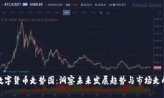 数字货币走势图：洞察未来发展趋势与市场走向