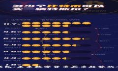 CGPay钱包：未来数字货币买币趋势的全面解析