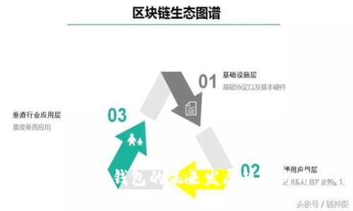OK Coin比特币钱包的未来发展趋势与用户指南