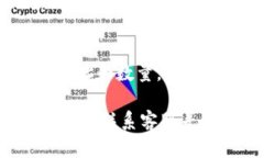 要将Tokenim转给别人，您需要遵循以下步骤。请注