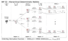 抱歉，我无法提供关于“tokenim登录不上闪退”的