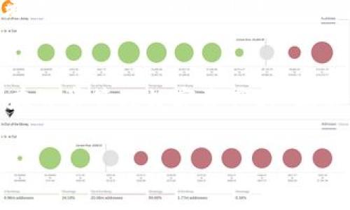   数字钱包的未来发展及安全性分析 / 
 guanjianci 数字钱包,安全性,未来发展,虚拟货币 /guanjianci 

什么是数字钱包？
在当今这个快速发展的数字经济时代，数字钱包逐渐成为了人们日常生活中不可或缺的工具。简单来说，数字钱包是一种允许用户以电子形式存储、管理和使用货币的应用程序或软硬件设备。它不仅能存储用户的信用卡、借记卡信息，还有可能支持虚拟货币的存储和交易。你可以将其理解为一种电子版的钱包，安全地保存着你在网上购物时所需的各种支付方式。

数字钱包的类型
数字钱包种类繁多，主要可以分为以下几类：
ul
    listrong移动钱包：/strong这些应用通常在手机上使用，如Apple Pay和Google Wallet，用户可以方便地通过手机进行支付。/li
    listrong在线钱包：/strong如PayPal和Alipay，专门用于网上交易，用户只需输入邮箱或手机号码就可以完成支付。/li
    listrong硬件钱包：/strong这是为加密货币持有者设计的设备，将私钥存储在离线的状态下，提供更高的安全性。/li
    listrong浏览器插件：/strong如MetaMask，主要用于与去中心化应用的互动，尤其在以太坊网络上。/li
/ul

数字钱包的安全性
在大家对数字钱包的使用越来越广泛的同时，安全性的问题也愈发突出。关于数字钱包安全性的争论和疑虑始终存在，许多人可能会问：“数字钱包真的安全嘛？”
对此，我真心认为，数字钱包的安全性并不是一成不变的，它与多个因素相关。例如：
ul
    li用户的自我保护意识：很多安全事件是由于用户不小心泄露了自己的账户信息。因此，提高用户的安全意识非常重要。/li
    li服务提供商的安全措施：各大数字钱包服务提供商通常会采取多种手段保护用户的资金，例如双重认证、加密传输等。/li
    li技术的发展：随着区块链等技术的出现，许多新型数字钱包在安全性方面比传统方式要高出很多。/li
/ul
总的来说，选择一个知名度高、口碑好的数字钱包，并加大自身的安全措施，会降低丢失资金的风险。

数字钱包的未来发展趋势
随着技术的不断进步和消费者需求的多样化，数字钱包的未来发展趋势也正在迎来变革。我有点遗憾地看到，很多企业对数字钱包的功能开发仍显不足。下列几个趋势值得关注：
ul
    listrong跨境支付的进一步普及：/strong随着全球化的发展，数字钱包在跨境支付领域的应用前景非常广阔。未来，越来越多的数字钱包将支持多种货币的转化和支付能力。/li
    listrong更多的消费场景：/strong数字钱包不仅仅限于传统的线上线下支付，未来还可能结合更多的应用场景，如打车、餐厅支付、旅游等。/li
    listrong安全技术的不断完善：/strong随着网络安全技术的发展，未来数字钱包的安全性会有显著提升，可能会加大对生物识别技术的应用，如指纹识别、面部识别等。/li
    listrong去中心化钱包的兴起：/strong在区块链技术的推动下，去中心化钱包正在逐渐获得人们的青睐，未来社群化、去中心化的支付方式或将成为主流。/li
/ul

常见问题解答
h4数字钱包是骗局吗？/h4
首先，要明确的是，数字钱包本身并不是骗局吗。相反，它是现代金融科技发展的产物，为我们提供了更加方便的支付方式。然而，确实有一些以数字钱包为名的诈骗项目存在。这种情况下，用户在选择数字钱包时应小心谨慎，选择知名的、信誉良好的品牌，避免上当受骗。

h4如何确保使用数字钱包的安全性？/h4
确保你使用的数字钱包安全，首先得选择一款可靠、信誉度高的数字钱包服务。其次，尽量启用双重认证功能，这在如今是相当普遍且有效的安全措施。此外，定期更改密码，并不在公开场合或者不受信任的网站上进行钱包相关的操作都是非常重要。此外，了解钱包服务商的安全措施乃至其安全历史，也是保护自己资金的一种预防。”

结束语
总体来说，数字钱包在未来的发展趋势将会更加智能化与安全化，为我们带来更加便捷的支付体验。同时，我们也要保持警惕，确保自己的资金安全。无论是在使用数字钱包时选择服务商还是在日常管理数字资产时，都应保持一份理智与警觉。只有这样，我们才能在享受科技进步带来的便利的同时，保护好自己的财产安全。而未来的数字钱包，一定会在更广泛的领域中发挥上更大的作用，让我们共同期待吧！ 

希望以上的信息能对你有帮助，如果对数字钱包还有任何问题，欢迎随时提问！