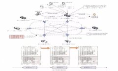    探索Tokenim钱包的自动空投：未来数字资产管理