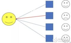 Tokenim 是一款以太坊和 ERC20 代币的数字钱包，主