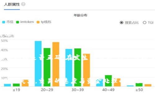 比特派（BitPie）是一个多币种数字钱包，用户在使用这个钱包进行转账时，确实需要进行一定的验证。这种验证一般包括身份验证以及安全验证等，以确保转账的安全性和用户的资产安全。以下是关于比特派转账验证的一些关键点：

### 身份验证的重要性
在比特派上，用户在进行大额转账时，可能需要提供身份验证。这是为了防止欺诈和洗钱行为，确保用户是合法账户的所有者。一般而言，身份验证会涉及上传身份证明文件，比如身份证或护照，以及自拍照片等。

### 安全验证的机制
除了身份验证，比特派还会使用其他安全验证机制，如二次验证（2FA），用户在登录后或进行大额交易时，需要通过手机验证码或使用认证应用（如Google Authenticator）来确认。这种方式能够有效防止未授权访问，提高账户安全性。

### 平台政策的考虑
比特派对于转账的政策以及验证要求可能会随时间和法律法规的变化而调整。用户在使用前应仔细阅读比特派的相关政策，确保理解所有的手续和要求，以避免因为缺少必要的验证而无法顺利转账。

### 用户体验与信任感
虽然验证程序可能会增加一些繁琐留，但从长远来看，这些措施是为了保护用户的资金安全。因此，真心觉得用户在体验时要理解这些安全措施的意义。毕竟，任何一个 Trader 的首要任务都是确保资金安全，而透明的验证系统能够在一定程度上增强用户对平台的信任感。

### 相关问题的深入探讨
除了以上关于身份验证的讨论，用户在使用比特派转账时，可能还会有其他一些疑虑。接下来，我们将讨论两个常见的问题：

#### 1. 比特派的转账速度到底如何？
对于任何一个数字货币用户来说，转账的速度是影响体验的重要因素之一。通常情况下，比特派的转账速度与所使用的区块链网络相关，比如比特币（BTC）和以太坊（ETH）的转账确认时间就各不相同。在某些情况下，如果网络拥堵，转账可能会延迟。如果有紧急转账的需求，用户可以选择支付更高的交易费用，以提升确认优先级，这样能更快地完成转账。真心觉得，处理时间的透明度对于用户来说是非常重要的，尤其是在急需资金流转的情况下。

#### 2. 如果转账出现错误，应该如何处理？
这也是许多用户最为担心的问题之一。一旦转账完成，尤其是加密货币交易，一般无法逆转。如果用户误操作转账给错误的地址，恢复的可能性几乎为零。因此，用户在每次转账之前，务必要检查转账信息，确认接收地址是否正确。在发生错误后，用户可以尝试通过比特派的客服获得帮助，虽然有些事情是不可逆的，但及时联系客服可能会提供一些解决方案或者建议。对此，我真心觉得预防一步比后悔一步要好，用户在转账时一定要多加留意，确保信息的准确性。

### 总结
总之，在比特派进行转账时，用户需要进行身份和安全验证，以确保资金安全。这些验证过程虽然有时可能会让人感到繁琐，但其实是为了保护用户权益。值得注意的是，用户在操作时需重视每一个细节，以避免因小失大。交易的速度与资金处理的错误也是用户需要关注的重要话题，提前做好功课，了解平台的相关政策和措施，可以大大提升用户体验，进而更好地享受数字货币带来的便利。