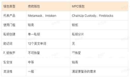 前瞻解析：Tokenim滑点及其未来发展趋势