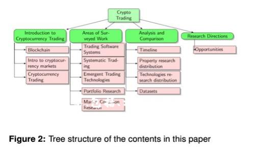 下面是关于“IM Token钱包操作流程”的详细介绍，包括、相关关键词、内容和常见问题的解答。希望这对你有所帮助！

IM Token钱包操作流程全解析：轻松管理你的数字资产