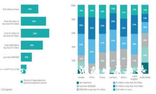 未来Tokenim风险检测的发展趋势与挑战