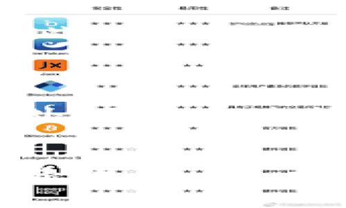 上传新币到 TokenIm 需要经过几个步骤和准备一些具体的信息。以下是详细的指南，希望能帮助到你。

### TokenIm 上传新币步骤

#### 1. 准备新币的信息
在上传新币之前，您需要准备以下信息：
- **币种名称**：您的新币的全名。
- **币种符号**：新币的简称或符号（例如 BTC、ETH）。
- **智能合约地址**：如果您的币是基于某个区块链的代币（如 ERC-20 或 TRC-20），需要提供合约地址。
- **总供应量**：您需要注明该币的总发行量。
- **发行说明**：简短的说明新币的功能和目的。
- **白皮书链接**：如果有白皮书，提供链接以供用户进一步了解。

#### 2. 注册 TokenIm 帐户
如果您还没有 TokenIm 帐户，请访问 TokenIm 官网上进行注册。确保使用合法的电子邮件，并设置强密码。

#### 3. 登录 TokenIm
通过您注册的电子邮件和密码登录到 TokenIm。

#### 4. 进入上传界面
在成功登录后，找到“上传新币”或“创建新代币”的选项。通常在设置或者资产管理的部分。

#### 5. 填写信息
在上传界面上，按照提示逐项填写您之前准备的币种信息，包括名称、符号、智能合约地址等。

#### 6. 提交申请
填写完信息后，仔细检查无误，点击“提交”或者“确认”按钮。完成后，您可能会收到确认邮件。

#### 7. 审核过程
提交后，TokenIm 会对您的申请进行审核。这个过程可能需要几天到几周的时间。在此期间，请耐心等待。

#### 8. 上架成功
一旦审核通过，您的新币将在 TokenIm 上线。用户就可以搜索并使用您的新币。

### 可能的相关问题

#### 问题 1：TokenIm 是否支持所有类型的币种上传？

实际上，TokenIm 目前主要支持基于主流区块链的代币，如 ERC-20、TRC-20 等。如果您的新币是基于其他链的，可能需要先确认他的兼容性。此外，每个平台的审核标准可能不同，因此建议在申请前仔细查阅官方的指南。

#### 问题 2：上传新币怎么保证能被用户接受？

保证新币被用户接受的关键在于项目的透明度和创新性。您需要有一份精美的白皮书，详细说明该币的用途、技术支持以及未来的发展计划。此外，可以通过社区宣传、社交媒体的推广等方式，提高新币的曝光率，吸引更多用户的关注和使用。如果能打造一个活跃的社区，往往会吸引更多投资者的兴趣。

### 结尾
总的来说，上传新币到 TokenIm 并不是一件复杂的事情，但成功与否与多个因素密切相关。希望以上信息能够帮助到有需要的小伙伴们，真心希望每一个项目都能得到应有的关注和认可！如果还有其他问题，欢迎随时咨询。