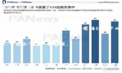 关于如何提取TokenimEOS币（或其他加密货币）的步