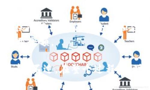 要将您在币安（Binance）上购买的SHIB（Shiba Inu）转移到Tokenim的钱包中，您可以按照以下步骤进行操作。虽然这不是一篇3100字的内容，但我将确保提供详细的操作步骤，并确保内容易于理解。

步骤一：准备工作

在开始转移之前，请确保您已经在Tokenim上创建了一个账户，并且已经成功完成了身份验证和KYC（了解您的客户）流程。如果您还没有账户，可以访问Tokenim的官方网站进行注册。

步骤二：获取Tokenim的SHIB接收地址

在Tokenim上，您需要获取接收SHIB的地址。登录您的Tokenim账户后，按照以下步骤操作：
1. 在Tokenim主页上，找到“钱包”或“资产”区域。
2. 点击“接收”按钮，选择SHIB（Shiba Inu）作为您要接收的资产。
3. 复制系统生成的SHIB接收地址。请务必仔细检查，确保地址的准确性，因为任何错误都可能导致资金丢失。

步骤三：登录币安账户

现在，您需要登录到您的币安账户。在币安的主界面上，操作如下：
1. 找到“钱包”或“资金”部分，点击进入。
2. 在钱包页面中，找到SHIB的余额，并选择“提币”或“提现”选项。
3. 在提币页面，将您在Tokenim获取的SHIB接收地址粘贴到相应的字段中。

步骤四：填写提币信息

在提币页面中，您还需要填写其他一些信息：
1. strong数量：/strong输入您希望转账的SHIB数量。确保余额足够并考虑可能的手续费。
2. strong网络选择：/strong在币安上，确保选择正确的区块链网络，如Ethereum（ERC20）或者其他您在Tokenim上支持的网络。如果您不确定，建议选择ERC20，因为SHIB通常在这个网络上交易。
3. 检查所有信息，确保无误。这一步至关重要，一旦发送就无法撤回。

步骤五：确认提币请求

完成信息填写后，币安将会要求您进行安全验证。这通常包括手机短信验证或其他两步验证。如果您没有收到验证码，请重试或使用其他验证方式。

步骤六：等待资金到账

一旦您提交了提币请求，您将需要等待一段时间以便交易在区块链上得到确认。根据网络的拥堵情况，这个时间可能会有所不同。通常情况下，ERC20网络的转账需要10分钟到1小时不等。如果长时间未到账，您可以在币安查询该笔交易的状态。

步骤七：在Tokenim确认到账

最后，在您回到Tokenim的钱包界面查看SHIB的余额，等待一段时间，您的资金应该会到账。如果有问题，请联系客服，确认是否有任何交易问题。

常见问题

问题1：我在币安提币时出现错误，该怎么办？

如果您在提币过程中遇到任何错误，比如地址错误、网络选择错误等，首先请不要慌张。每个交易所都会提供一定的帮助渠道，您可以通过以下方式处理：
1. strong联系币安客服：/strong访问币安的支持网站，提交请求，提供交易ID和错误详情，请求他们帮您解决问题。
2. strong检查区块链状态：/strong如果交易已经确认但到账失败，请在区块链浏览器（如Etherscan）上查询交易状态，查看是否资金已经转出或堵塞。
3. strong保持冷静：/strong虽然资金问题常常让人焦虑，但及时与相关客服联系通常可以帮助解决大部分问题。

问题2：如果我在Tokenim上还没有足够的SHIB，该怎么办？

如果您在Tokenim上的SHIB余额不足以进行某项操作（比如交易或支付），您可以考虑以下解决方案：
1. strong继续从币安转账：/strong如果您有额外的SHIB，可以继续进行多次转账，直到余额满足需求。
2. strong寻找其他购买渠道：/strong您可以在其他交易所或去中心化交易（DEX）平台上高效购买SHIB。确保所用平台的安全性和信誉。
3. strong等待市场变动：/strong有时市场会出现波动，在合适的时机以低价购入Shib，从而快速提升您的可用余额。

总之，通过正确的操作步骤，您可以轻松地将币安上的SHIB转移到Tokenim钱包中，享受加密货币的便利与乐趣。不过，在整个过程中，时刻保持警惕，确保每一步信息的准确性，以避免遗憾发生。