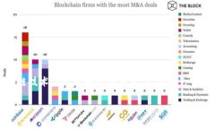 加密数字货币（Cryptocurrency）是一种依赖加密技术
