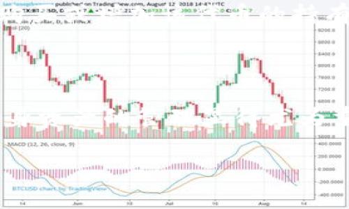在TokenIM中移除代币的具体步骤如下：

### 1. 登录TokenIM程序

首先，你需要登录到你的TokenIM账户。如果你还没有账户，请先下载TokenIM应用并进行注册。

### 2. 进入资产管理页面

登录后，点击界面中的“资产”或“账户”选项。这将带你到钱包中，显示你当前持有的所有代币。

### 3. 找到要移除的代币

在资产列表中，找到你想要移除的代币。如果你想看到更详细的信息，可以点击对应的代币，查看它的详细状态和余额。

### 4. 选择移除代币的选项

当你找到要移除的代币后，点击相应的“移除”或“删除”选项。不同版本的TokenIM可能会有不同的称谓，但大致意思是一样的。

### 5. 确认移除操作

系统通常会对这个操作进行确认，提示你一遍移除将不可逆。如果你确认要移除这个代币，点击确认。如果你还有其他的代币需要保留，请谨慎操作，确保移除的是你真的不再需要的代币。

### 6. 记录移除后的状态

移除后，返回资产管理页面查看。你应该会发现刚才移除的代币已不在列表中。为了以防万一，可以在移除作业后，进行一次资产总览，以确保其他代币的安全。

### 常见问题解答

#### 问题1: 移除代币会损失资产吗？
移除代币本身并不会导致资产损失，但是请务必确认自己不再需要这些代币。移除的代币将在你的钱包中消失，且在这个过程中，你也将失去对该代币的管理权。再者，若你在某个链上仅此持有的代币被移除，可能会影响到你的某些服务和操作权利，真心提醒用户务必谨慎。

#### 问题2: 如何恢复被移除的代币？
通常情况下，如果你从TokenIM中移除代币，系统不会保留该代币的信息。因此，恢复并不是一件轻松的事。如果需要重新持有该代币，你可能需要通过其他渠道重新购买或增加该代币的持有。如果在操作过程中感到遗憾，建议各位用户在移除前一定要做好备份，不要轻言放弃。恢复的过程可能会因代币的性质、市场波动以及外部平台的支持而有所不同。

### 总结

以上就是在TokenIM中移除代币的完整步骤和注意事项。在整个过程中，保护好自己的资产安全需牢记在心。如今的数字货币市场变化迅速，时刻关注市场动态和自身资产的管理显得尤为重要。希望这些信息能对你有所帮助，期待你在未来的投资和管理中获得丰硕的成果！

如果还有其他疑问，欢迎随时提出。