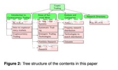 在使用Ledger硬件钱包进行加密货币交易时，很多