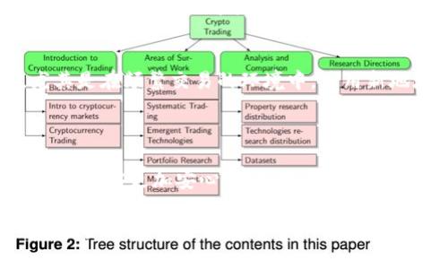在使用Ledger硬件钱包进行加密货币交易时，很多用户可能会注意到其有两个不同的地址。这让一些用户感到困惑，甚至可能产生使用误区。为什么会有这两种地址？它们的功能和特性又是什么呢？下面将详细讨论这一问题。

什么是Ledger钱包的两种地址？

Ledger钱包，作为一种硬件钱包，旨在为用户提供安全的加密货币管理方案。在Ledger钱包中，通常会有两种地址：公钥地址和收款地址。这两种地址各自发挥着不同的作用，确保用户能够安全、方便地进行加密货币交易。

公钥地址的定义与功能

公钥地址是用户的钱包生成的一个唯一标识符，通常以字符串形式表示。这个地址可以被其他用户用来向您发送加密货币。在矿工或者交易所的视角下，公钥地址就是用户的“身份证明”。

当您创建一个Ledger钱包时，系统会自动生成一对密钥：公钥和私钥。公钥用于生成可以公开的地址，而私钥则是用来对交易进行签名的秘密信息，保持私钥的绝对安全至关重要。

收款地址的定义与功能

收款地址是用户可以用于接收加密货币的具体地址。在Ledger钱包中，收款地址可以根据用户的需求进行生成，允许用户为每笔交易提供不同的收款地址。这是在保证安全性的情况下保护用户隐私的一种策略。

通常来说，用户每次接收加密货币时，Ledger钱包都会生成一个新的收款地址。这样，一个用户拥有多个收款地址的情况就很常见，显著增强了用户的隐私保护。

两地址之间的关系

尽管公钥地址和收款地址在功能上有所不同，但它们之间是紧密相连的。公钥用于生成多个收款地址，而每个收款地址又是链接到同一公钥的。这意味着用户可以在不暴露主地址的情况下进行多个交易，从而便于管理。

为何Ledger钱包需要两种地址？

Ledger钱包需要这两种地址主要是为了提高安全性和用户体验。下面我们将讨论几个关键原因：

h41. 提高安全性/h4
在加密货币交易中，安全性至关重要。使用多个收款地址可以显著降低攻击者通过追踪地址活动来了解到用户信息的风险。用户如果始终使用一个收款地址，一旦该地址被公开，攻击者容易识别出其交易历史和余额。

h42. 增加隐私保护/h4
加密货币交易的一个显著特征是其去中心化的性质，但这并不意味着用户在交易过程中的隐私得到了充分保护。通过使用多个收款地址，可以有效防止地址间的关联，从而保护用户的真实身份和资产信息。这在一些用户期待更高隐私保护的情境下尤为重要。

h43. 降低用户风险/h4
在某些情况下，如果用户的单一收款地址被黑客攻击并被盗取，可能会导致大量资金损失。然而，使用多个收款地址可以在一定程度上隔离风险，一旦某个地址受到影响，可以降低整体损失。

如何管理Ledger钱包中的两个地址？

管理Ledger钱包中的两个地址并不复杂，用户需要了解如何操作。以下是一些建议：

h41. 定期更换收款地址/h4
为了确保安全，用户可以定期更换收款地址。每次接受新的加密货币时都使用新生成的收款地址，减少长期使用某个地址所带来的潜在风险。

h42. 妥善保管私钥/h4
私钥是保障你的资产安全的基础，Ledger钱包充分利用加密技术确保私钥的安全性。用户在不同的设备上使用不同的地址或者在恢复钱包时，务必牢记妥善保管私钥。不要将其分享给任何人。

h43. 使用交易记录/h4
记录每次交易的相关数据，包括发送和接收地址、数量等。在必要时，用户可以迅速处理问题，也可以对其投资组合进行合理分析。

两个相关问题的深入探讨

h4问题一：Ledger钱包如何生成新的收款地址？/h4
Ledger钱包生成新的收款地址主要依赖于其密钥生成算法。当用户使用Ledger钱包时，系统会使用公钥生成与之相关联的多个收款地址，确保每次使用都能够提供一个独立的地址。这一过程是自动完成的，用户无需手动操作。

h4问题二：使用多个地址会影响我的交易吗？/h4
使用多个地址对交易本身没有实质性的影响。交易的记录仍然会在区块链上显示，而用户使用不同的收款地址可以大大增加隐私保护。尤其是在频繁交易的环境中，使用新地址可以降低被追踪的风险，保护用户的利益。

总结

总结来说，Ledger钱包中存在两个地址的原因主要是为了提高安全性、增加隐私保护和降低风险。这种设计使得用户在进行加密货币管理时能够更加安心，避免因单一地址而导致的潜在问题。同时，用户也应当学会如何合理管理地址，妥善保管私钥，不断自身的加密资产管理策略，以适应不断变化的市场环境。

希望以上的解释能够帮助你更好地理解Ledger钱包中那两个地址背后的原因和作用。真心觉得，保护好自己的资产，绝对是每个数字货币投资者的首要任务！