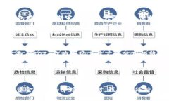 Tokenim 是一个流行的数字资产交易平台，用户常常