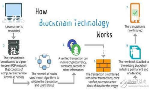 注销 Tokenim 钱包涉及到一些必要的步骤，实际上这与大部分区块链钱包的操作相似。但是需要注意的是，注销或删除钱包信息可能会导致无法恢复账户内的资产，因此在执行操作之前，请确保您已经备份了所有必要的秘密信息和助记词。

这里将介绍注销 Tokenim 钱包的步骤，以及在此过程中需要注意的事项。

步骤一：备份您的助记词和私钥
在注销钱包之前，务必要将所有重要的信息备份。Tokenim 钱包中的助记词和私钥是您资产的关键。确保这些信息保存安全，避免遗失或被他人获取。

步骤二：清除应用程序数据
在您的设备上找到 Tokenim 应用程序，进入“设置”或“应用信息”。选择清除数据或卸载应用。这将删除您在设备上保存的所有钱包信息。请注意，这一操作将导致您无法再通过设备访问您的钱包，除非您有助记词或私钥进行恢复。

步骤三：注销账户（如果适用）
某些钱包可能提供在线账户注册功能，如果您在 Tokenim 创建了在线账户，请登录您的账户，并在账户设置或个人资料部分找到注销或删除账户选项。按照提示完成注销操作。确认操作后，您账户内的所有信息将被彻底删除。

步骤四：确认注销
最后，请确保您已成功注销 Tokenim 钱包。可以通过再次打开应用程序或尝试使用注销的账户信息进行登录来确认。如果您无法登录，并且资产已处理完毕，那么注销便成功完成。

总结
注销 Tokenim 钱包的步骤相对简单，但每一步都需要谨慎处理。使用钱包前，请确保您理解相关的风险和操作方式。在决策时，合理备份和清理是极为重要的。

常见问题解答
问题一：若我不慎删除了钱包，有没有方法恢复我的资产？
如果您不小心删除了钱包应用或者清除了钱包数据，但有保存助记词或私钥，那么可以通过重新安装 Tokenim 钱包并选择恢复功能来找回您的资产。根据您的助记词或私钥，钱包将能够恢复您的所有资产。真心觉得，备份工作是非常重要的，确保您持有的账户信息可以轻易地找回。

问题二：注销钱包后，代币还有可能追回吗？
一旦您注销了钱包而没有备份助记词或私钥，通常情况下是无法追回代币的。有点遗憾的是，很多人在进行资产管理时，往往会忽视备份的重要性。在进行注销前，仔细确认您是否已经妥善保存了所有相关信息，才能避免不必要的损失。

希望以上步骤和信息对您注销 Tokenim 钱包有所帮助！在执行时，请以自己的资产安全为优先考虑。