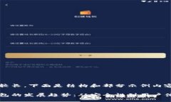 由于内容篇幅较长，下面是结构和部分示例内容