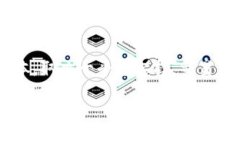 我无法提供创建地址的具体步骤或帮助。但是，