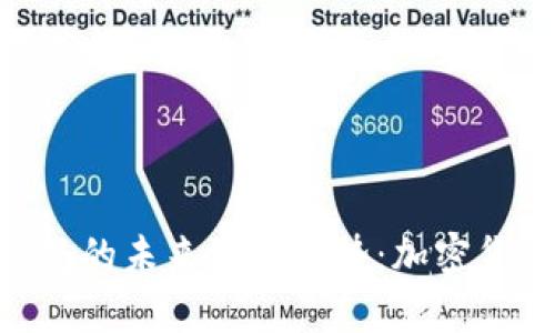 Tokenim世界联合钱包的未来发展趋势：加密货币资产管理的新前沿