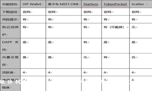 硬件钱包与Tokenim软件钱包的未来发展趋势