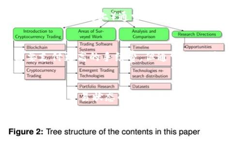转出TokenIM的资金到账时间通常取决于几个因素，包括区块链网络的拥堵情况、所使用的代币类型以及转账的具体方式。以下是一些可能影响到账时间的因素：

1. 区块链网络状态
每个区块链都有其独特的交易确认时间。例如，比特币和以太坊的平均确认时间约为10分钟和15秒。但在网络拥堵时，这些时间可能会显著增加。如果您在一个高峰期转账，那么预计到账时间可能会延长。

2. 代币类型
不同的代币可能有不同的区块链基础，到账时间会受到影响。例如，ERC-20代币（在以太坊区块链上）通常会比其他类型的代币更快到账，但如果以太坊网络拥堵，则可能需要更长时间。

3. 选择的转账方式
TokenIM可能提供多种转账方式，例如普通转账、快速转账等。选择快速转账，虽然需要支付更高的手续费，但通常会更快到账。

4. 咨询支持
如果遇到转账延迟的情况，可以通过TokenIM的客服渠道进行咨询。他们可以提供关于您的交易状态的最新信息。

希望这些信息能够解答您的疑问，如果您还有其他相关问题或者需要更具体的建议，请随时询问！