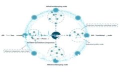 Tokenim的硬件钱包是什么？在数字货币高速发展的