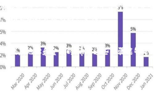 在Tokenim中提现的过程相对简单，但在操作之前，确保你已满足所有的提现条件并了解相关的费用和风险。

### Tokenim提现步骤

#### 1. 登录账户
首先，打开Tokenim官网，并用你的账户信息登录。如果您还没有账户，请确保先注册并完成KYC（了解您的客户）验证，这通常是提现所必需的。

#### 2. 进入提现页面
登录后，找到页面上的“钱包”或“资产管理”选项。在该页面中，通常会看到提现（Withdraw）选项。

#### 3. 选择提现币种
在提现页面，选择你希望提现的币种（例如：USDT、BTC等）。确保选择正确的币种，因为不同币种的提现流程可能会有所不同。

#### 4. 输入提现信息
输入提现金额和提现地址。确保地址准确无误，这一步非常重要，错误的地址可能导致资金的丢失。除了输入地址，还需要验证该地址能否正常接收资金。

#### 5. 确认交易信息
检查所有信息确保无误后，确认交易。此时，系统可能会要求你进行二次验证（例如：通过邮箱验证码或手机短信验证码），这主要是为了你的账户安全。

#### 6. 支付提现费用
通常，平台会收取一定的提现费用，根据不同的币种和提现方式而异。确保你在申请提现之前了解这部分费用。

#### 7. 等待处理
提交提现申请后，资金将进入等待处理状态。处理时间因平台而异，可能从数分钟到数小时不等。

#### 8. 检查提现状态
在你的账户中查看提现状态，通常系统会提供交易的进展信息。一旦处理完成，你会收到确认信息。

### 提现注意事项

- **安全性**：确保你所使用的设备安全，避免在公共网络上进行提现操作。
- **提款限制**：部分平台对每日或每月的提现额度有限制，这一信息一般可以在平台的帮助中心找到。
- **市场波动**：注意市场的波动性，及时提现可能会帮助你规避价格的剧烈变化。

### 总结
提现过程虽然简单，但却需要细心与谨慎，特别是在输入提款地址和金额时。希望这些步骤能够帮助你顺利完成在Tokenim的提现。

如果你还有其他问题或不理解的地方，请随时问哦！