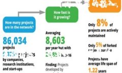 ****未来的趋势：Token经济如何重塑数字资产的未