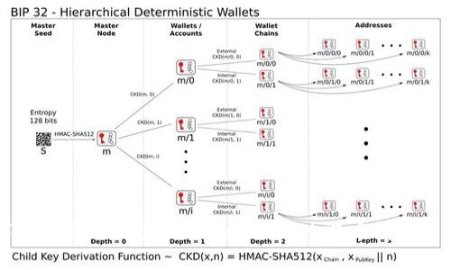 未来数字资产管理的趋势：Tokenim与比特币钱包的协同发展