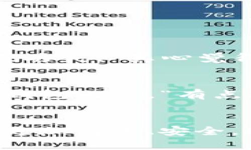   USDT转账到Tokenim钱包的未来发展趋势与技术探讨 / 
 guanjianci USDT, Tokenim钱包, 加密货币, 未来趋势 /guanjianci 

引言
在当今加密货币交易的热潮中，USDT（泰达币）作为一种稳定币，凭借其相对稳定的价值受到了广泛的青睐。而Tokenim钱包则以其便捷的用户体验和安全的存储环境而被越来越多的用户所使用。随着加密货币市场的不断发展，USDT转账到Tokenim钱包的方式也将经历显著的变化和发展。本文将围绕这一主题，深入探讨USDT转账到Tokenim钱包的现状及未来趋势。

USDT与Tokenim钱包的基本概念
首先，我们需要对USDT和Tokenim钱包有一个基本的了解。USDT，作为一种稳定币，其价值与美元相挂钩，能够有效降低交易过程中的波动风险。而Tokenim钱包则是一个去中心化的钱包，为用户提供安全、高效的数字资产管理方式。用户可以通过Tokenim钱包轻松地存储、转账和管理多种加密货币，在便利性和安全性之间找到了平衡。

转账的基本流程
USDT转账到Tokenim钱包的流程相对简单。用户只需在Tokenim钱包中生成相应的USDT地址，然后通过所使用的交易所或其他钱包将USDT发送至该地址。一般来说，转账时间在几分钟至几小时之间，具体时间取决于网络的拥堵情况。不过，在这个过程中，有些用户可能会遇到一些问题，例如转账失败、地址错误等，这些都是用户在使用加密货币时需要特别注意的。

USDT在Tokenim钱包的使用场景
USDT在Tokenim钱包中的使用场景非常广泛。用户不仅可以将USDT作为一种储值工具，还可以在各种去中心化金融（DeFi）平台进行投资。Tokenim钱包还支持与多种DeFi协议的兼容，使得用户能够利用USDT进行流动性挖掘、借贷等操作。这种灵活性使得USDT成为许多投资者的首选。

未来的发展趋势
展望未来，USDT转账到Tokenim钱包将会迎来以下几个方面的发展趋势：
h41. 安全性提升/h4
随着市场的不断发展，用户对安全性的要求也在不断提高。未来，Tokenim钱包将会采用更先进的加密技术，以保障用户资产的安全。例如，多重签名机制、冷钱包储存等措施都将成为常态。

h42. 用户体验/h4
为了吸引更多用户，Tokenim钱包在用户体验上将不断。具体表现形式可能包括界面的简化、操作流程的智能化以及客户支持的快速响应等。通过这些改进，用户将能够更加轻松地进行USDT的管理和转账。

h43. 更多的应用场景/h4
随着DeFi和NFT等新兴领域的崛起，USDT的应用场景将会进一步扩展。未来，用户在Tokenim钱包中将能够以更低的成本参与各种金融活动，甚至可能推出基于USDT的新型金融产品。

可能存在的问题
在进行USDT转账到Tokenim钱包时，用户可能会面临一些问题，以下是两个常见的问题及其深入分析：

h41. 转账失败的原因是什么？/h4
转账失败有许多可能的原因，包括网络不稳定、地址输入错误、余额不足等。特别是对初次进行转账的用户来说，确保地址的准确性非常重要。如果地址填写错误，资产可能会永久丢失。“真心觉得”这是一件非常痛心的事情。因此，建议用户在进行任何转账前，务必仔细核对钱包地址，并留出一定的手续费以应对网络拥堵。

h42. 如何确保钱包的安全性？/h4
在加密货币的世界中，安全始终是用户最关心的问题之一。对于Tokenim钱包，用户可以采取一些措施来增强安全性，如启用双重身份验证、定期更新密码、将资产分散在不同的钱包内等。“有点遗憾”的是，许多用户往往忽视了这些基本的安全措施，导致自己在加密资产世界中的风险加大。因此，提高安全意识，不断学习相关知识，将是每个用户都不可忽视的责任。

总结
随着加密货币市场的快速发展，USDT作为一种重要的数字资产，结合Tokenim钱包，为用户的投资和资产管理提供了更为丰富的选择。未来，USDT转账到Tokenim钱包的过程将更加高效、安全。同时，用户在体验这一过程时，也需要保持对安全性的警惕和对市场动态的敏感。通过不断的学习与实践，才能在这片天地中找到自己的位置，并享受其中的乐趣与收益。