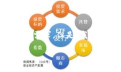 意图标注由于您提到的 ＂tokenim 买卖＂ 并没有足