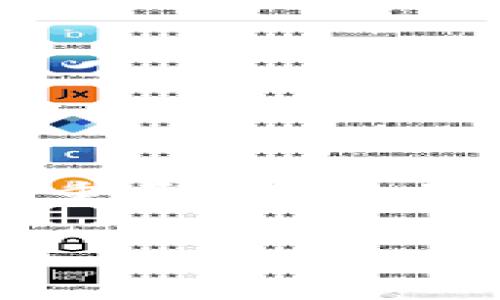 ripple钱包使用是许多人关注的话题，尤其是在数字货币日益盛行的今天。Ripple作为一种新兴的数字货币及支付网络，其钱包的使用变得越来越重要。那么，如何高效地使用Ripple钱包呢？接下来，我们将详细介绍Ripple钱包的使用步骤、注意事项以及未来可能的发展趋势，以帮助用户充分利用这一工具。

全方位解析Ripple钱包使用及其未来发展趋势