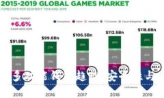 2024年支持ETH的多功能钱包趋势：安全性与便捷性