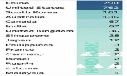 比特币硬钱包如何下载：未来发展趋势及使用指南

比特币硬钱包下载指南与未来趋势分析