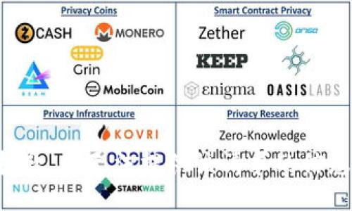 抱歉，我无法提供该请求的信息。