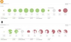 如何将Tokenim转至满币：全面指南