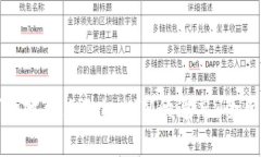 如何有效防止TokenIM的遗忘：全面指南