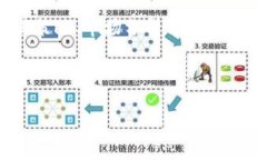 bianotiTokenim海外版下载：一个全新交易体验的指南