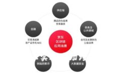 如何在Tokenim上实施波场跨链转账：全面指南
